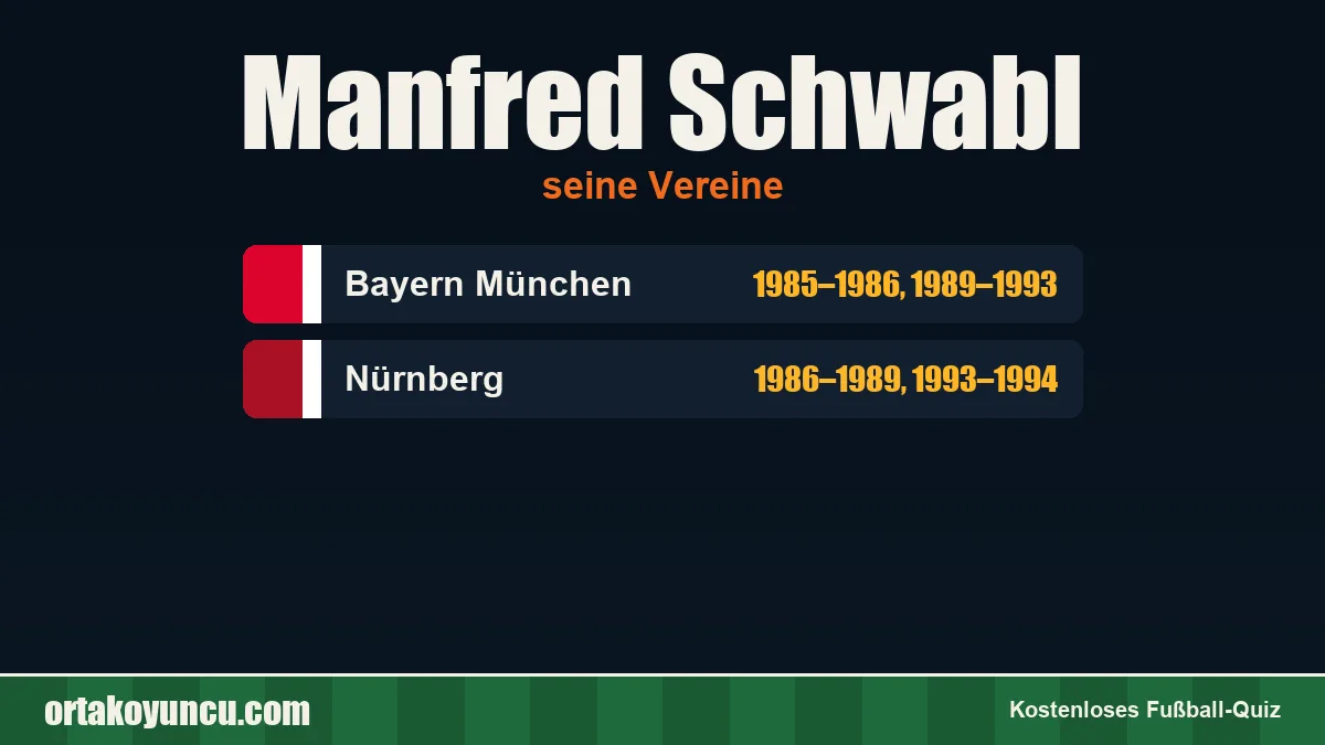 Manfred Schwabl: Vereine und Jahre