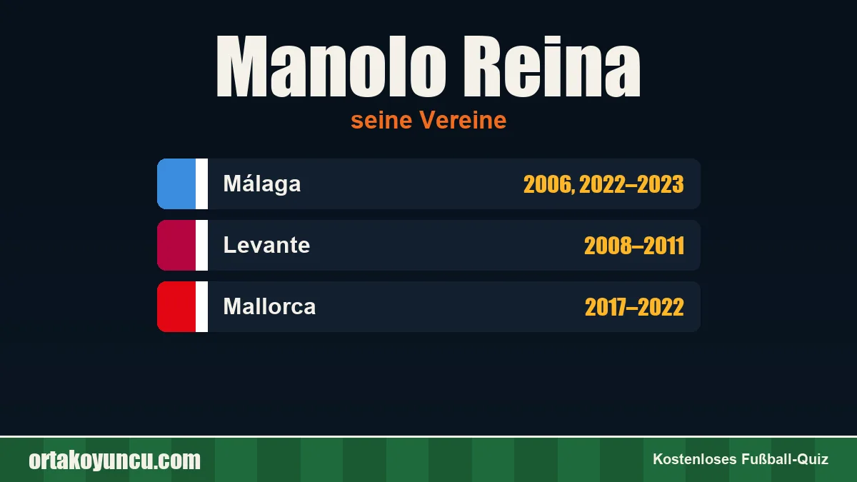Manolo Reina: Vereine und Jahre