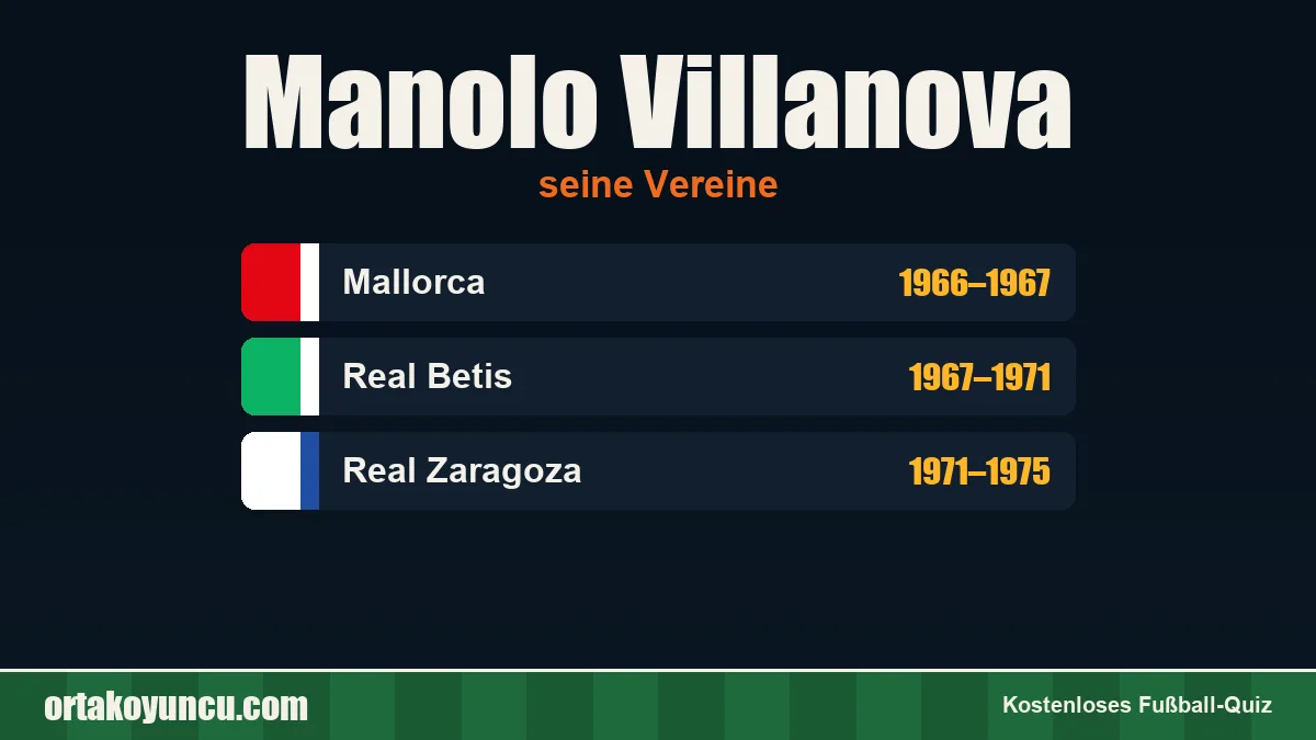 Manolo Villanova: Vereine und Jahre
