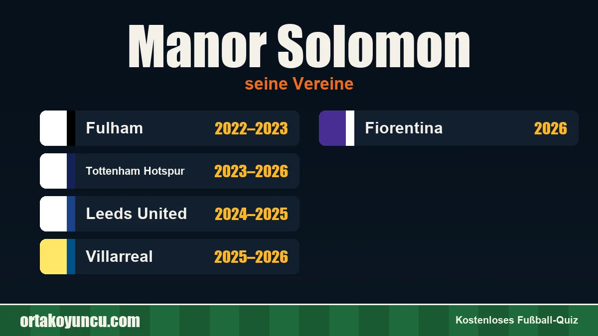 Manor Solomon: Vereine und Jahre