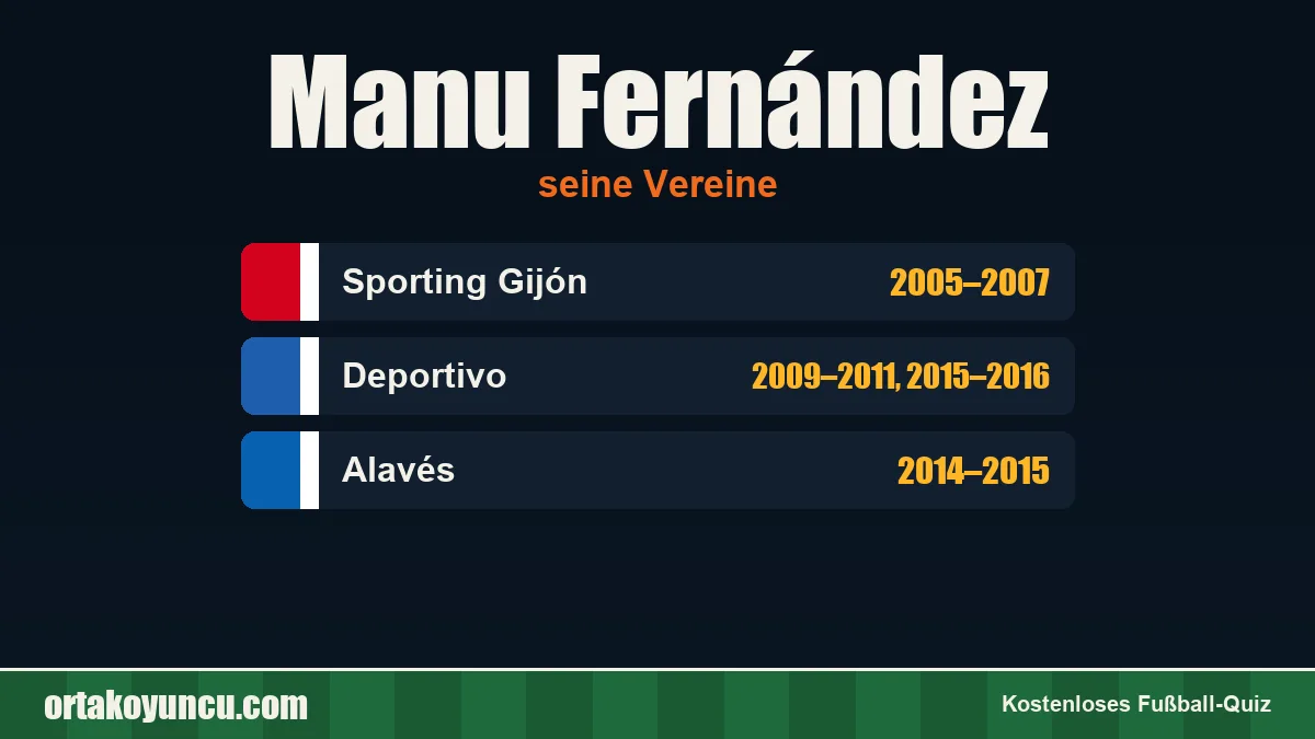 Manu Fernández: Vereine und Jahre