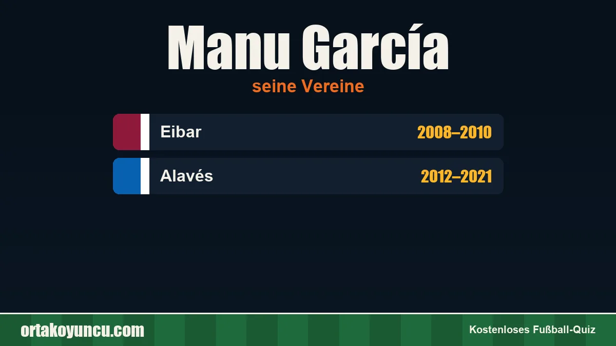 Manu García: Vereine und Jahre