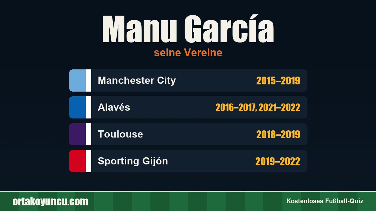 Manu García: Vereine und Jahre