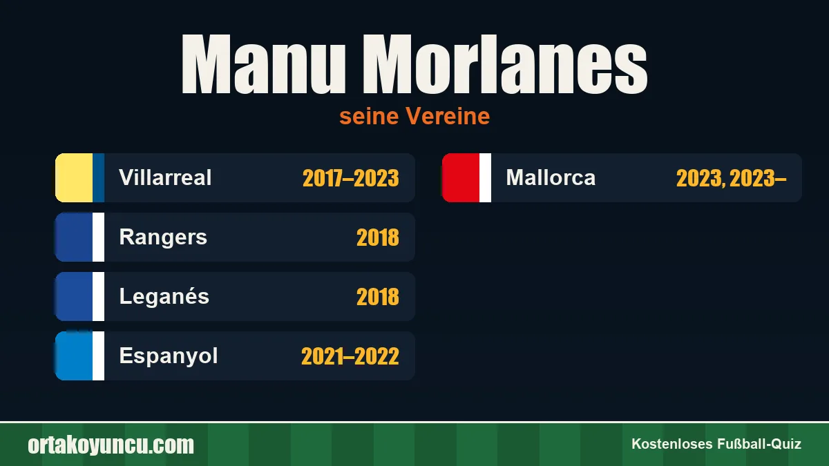 Manu Morlanes: Vereine und Jahre