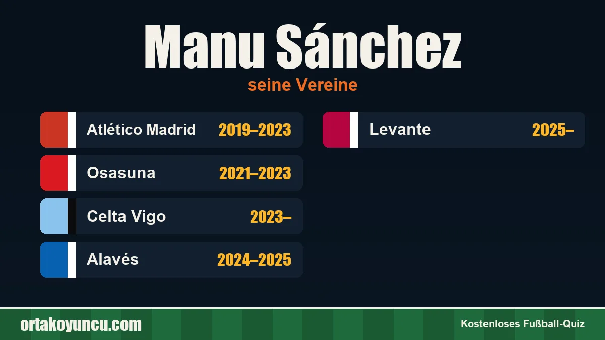 Manu Sánchez: Vereine und Jahre