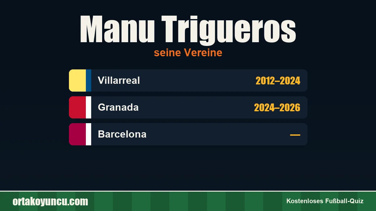 Manu Trigueros: Vereine und Jahre