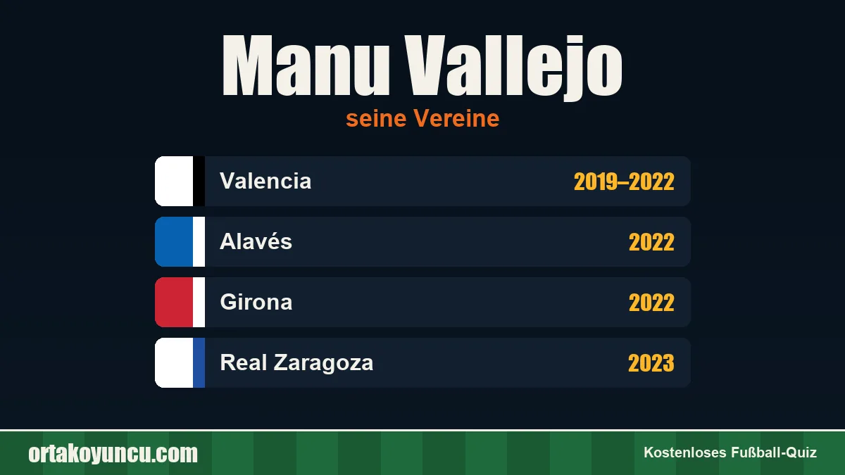 Manu Vallejo: Vereine und Jahre