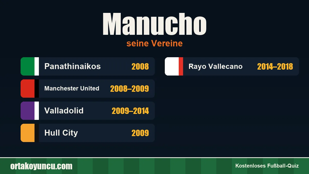 Manucho: Vereine und Jahre