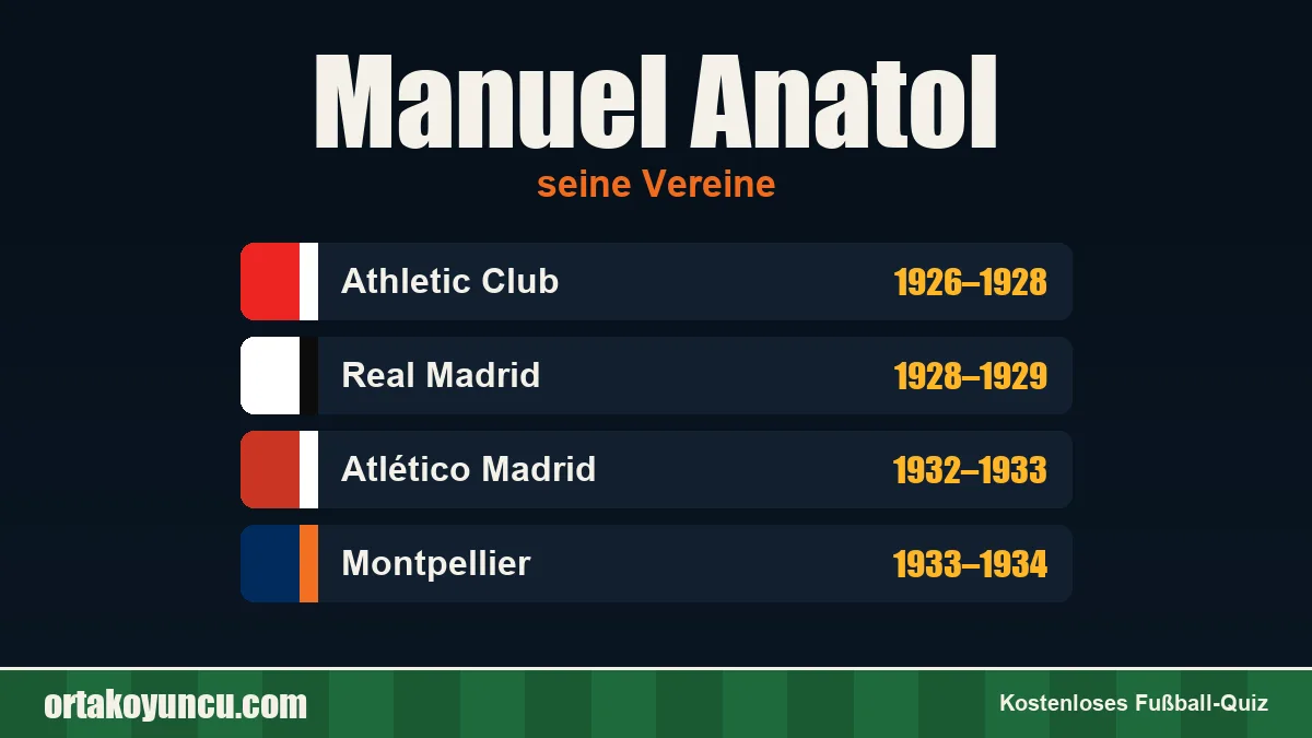 Manuel Anatol: Vereine und Jahre