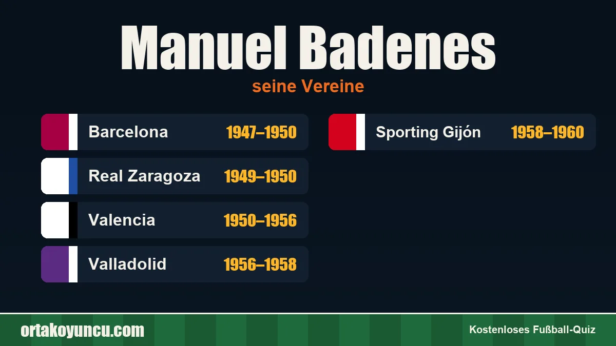 Manuel Badenes: Vereine und Jahre