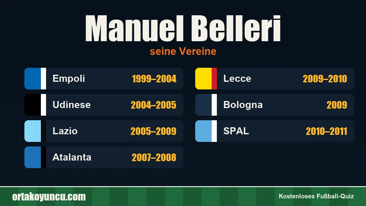 Manuel Belleri: Vereine und Jahre
