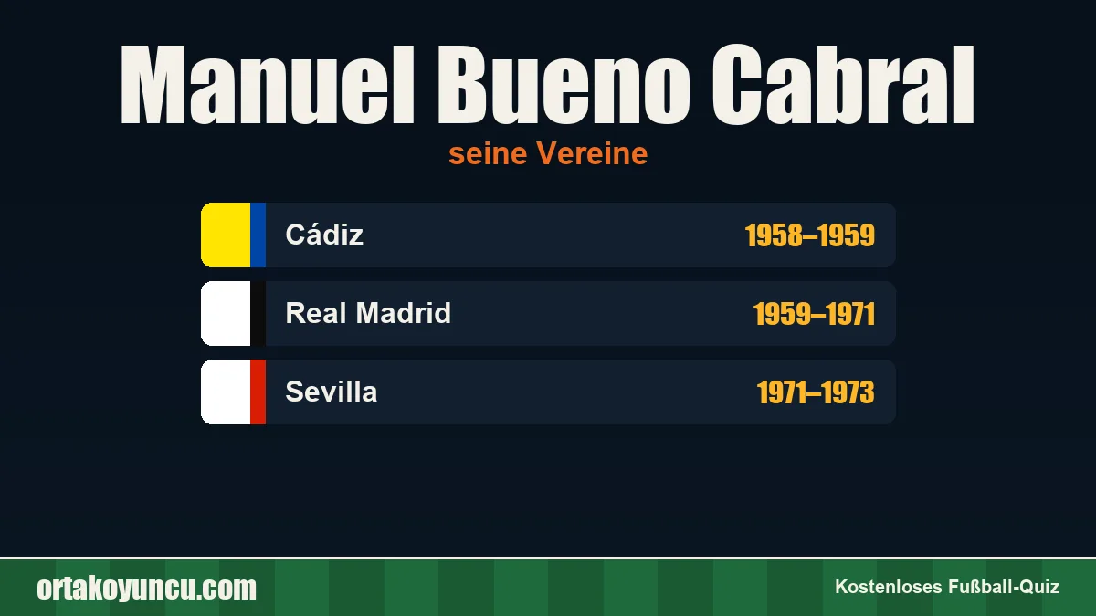 Manuel Bueno Cabral: Vereine und Jahre