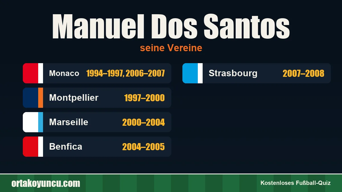 Manuel Dos Santos: Vereine und Jahre
