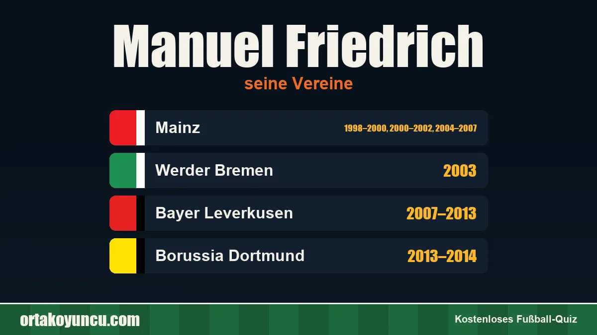 Manuel Friedrich: Vereine und Jahre