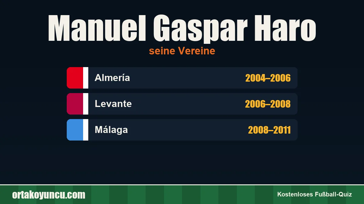 Manuel Gaspar Haro: Vereine und Jahre
