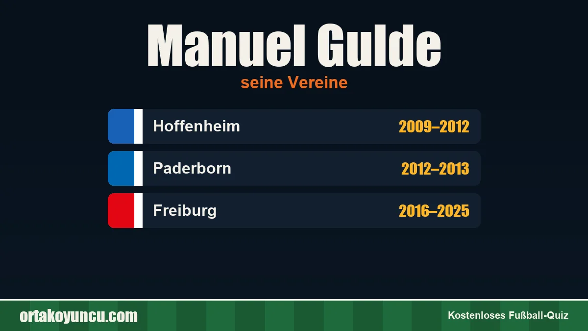 Manuel Gulde: Vereine und Jahre