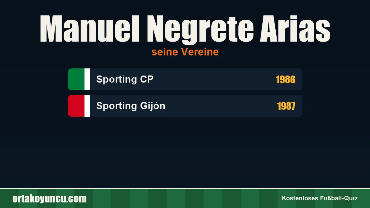 Manuel Negrete Arias: Vereine und Jahre