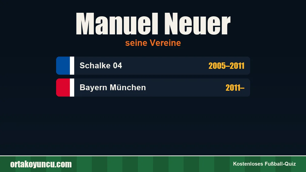 Manuel Neuer: Vereine und Jahre