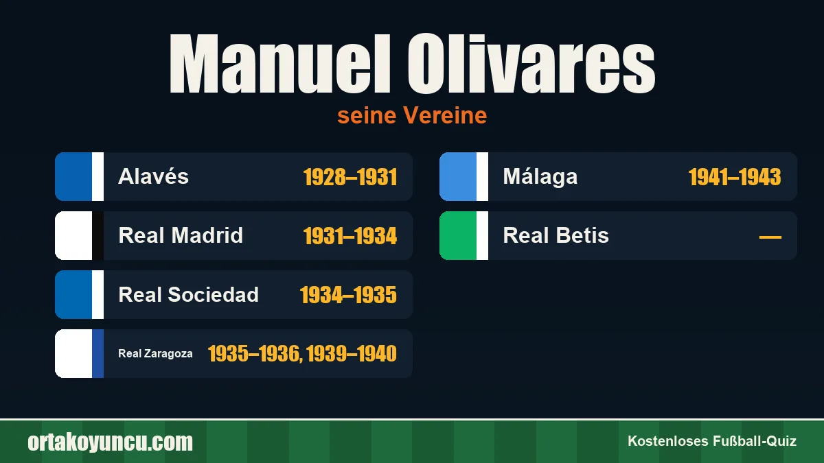 Manuel Olivares: Vereine und Jahre