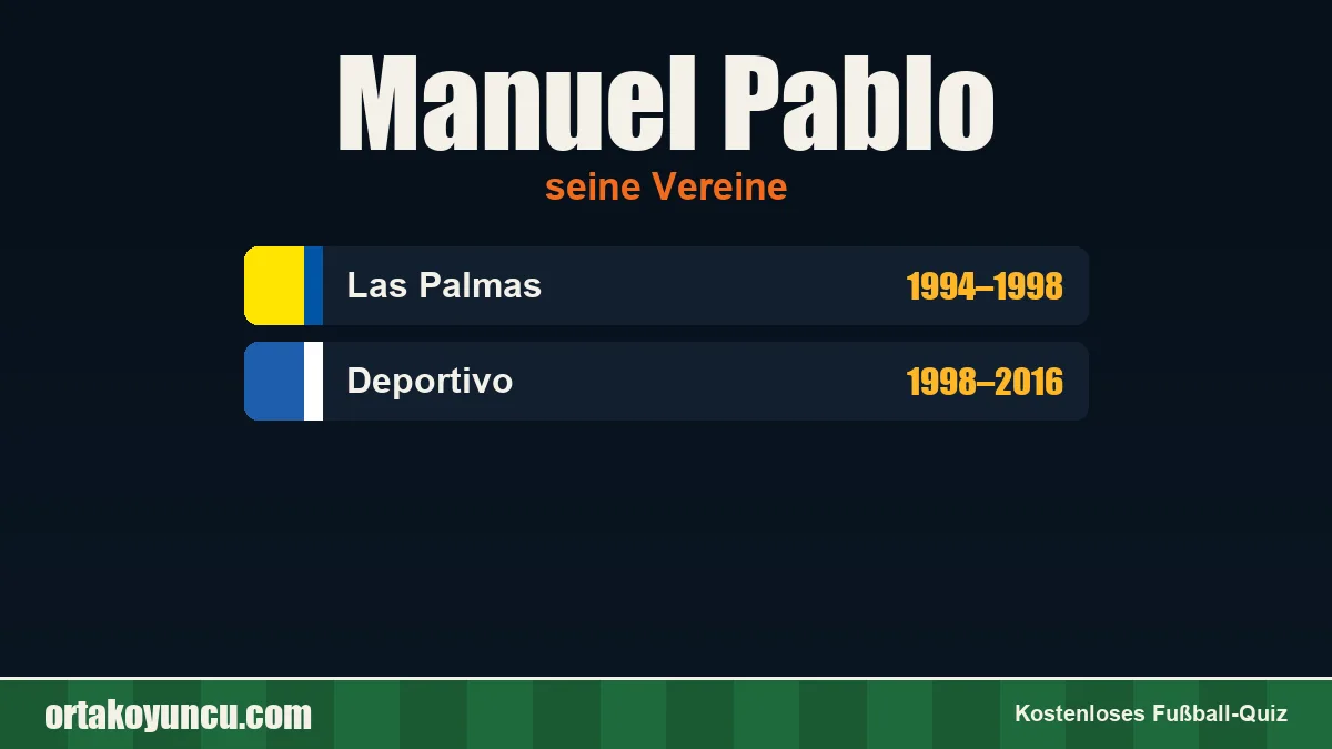 Manuel Pablo: Vereine und Jahre