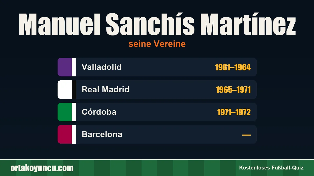 Manuel Sanchís Martínez: Vereine und Jahre