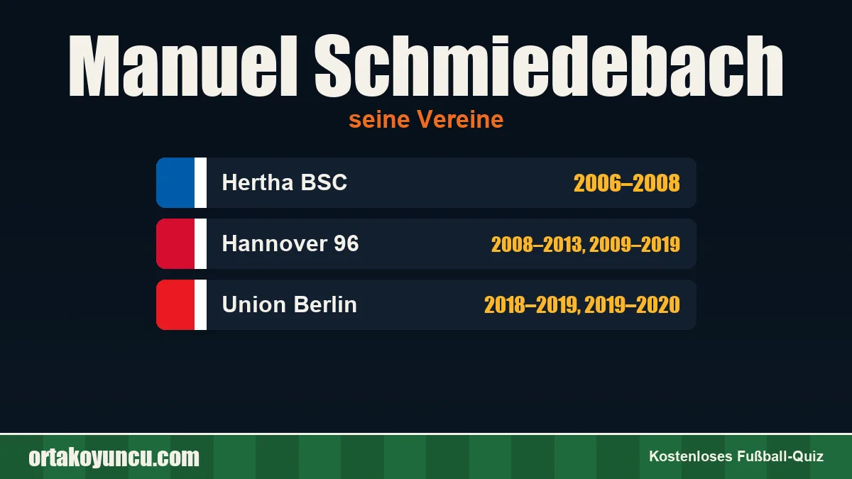 Manuel Schmiedebach: Vereine und Jahre