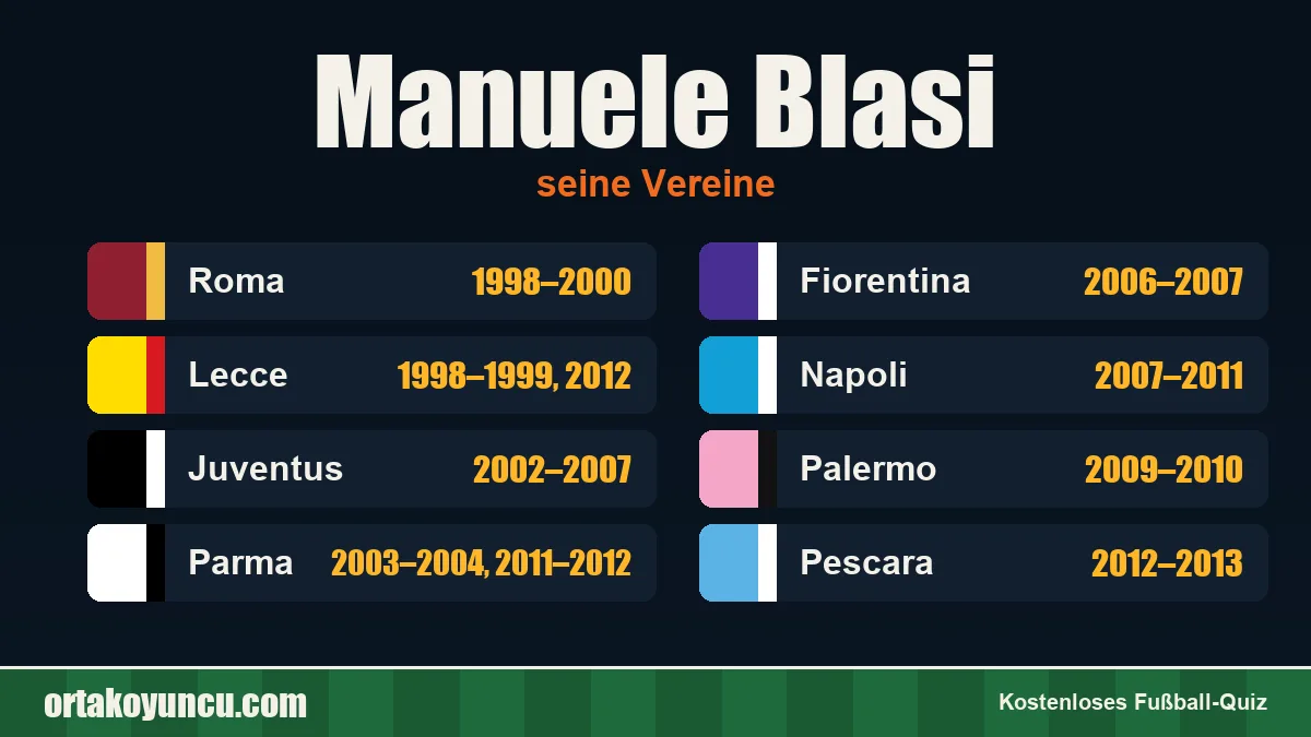 Manuele Blasi: Vereine und Jahre
