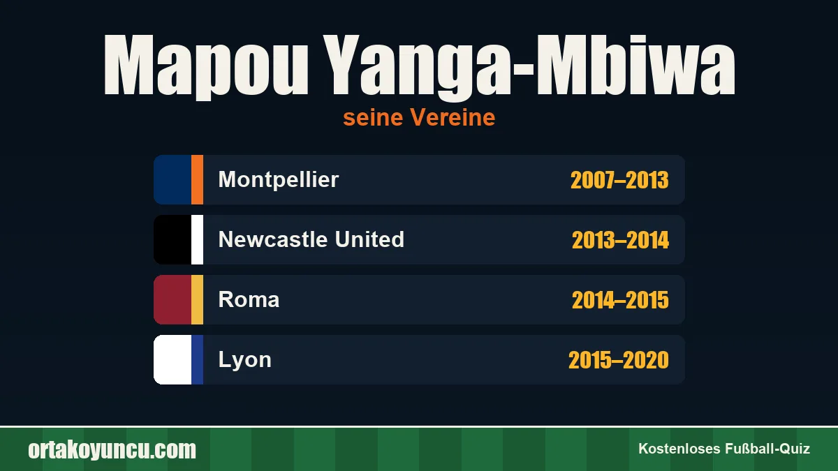 Mapou Yanga-Mbiwa: Vereine und Jahre