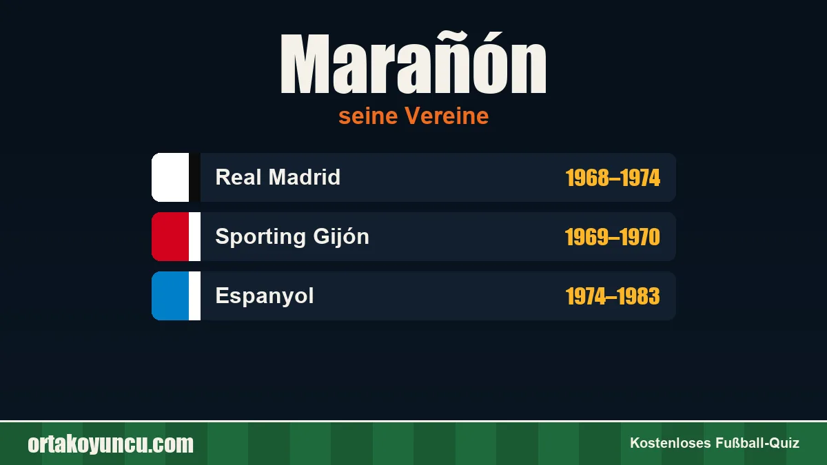 Marañón: Vereine und Jahre