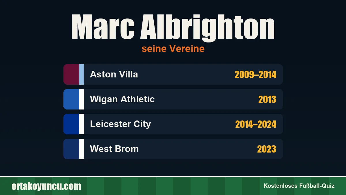 Marc Albrighton: Vereine und Jahre