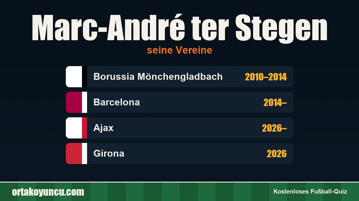 Marc-André ter Stegen: Vereine und Jahre