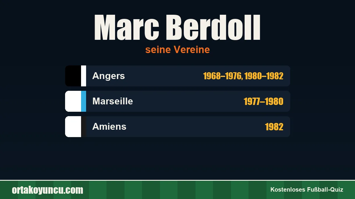Marc Berdoll: Vereine und Jahre