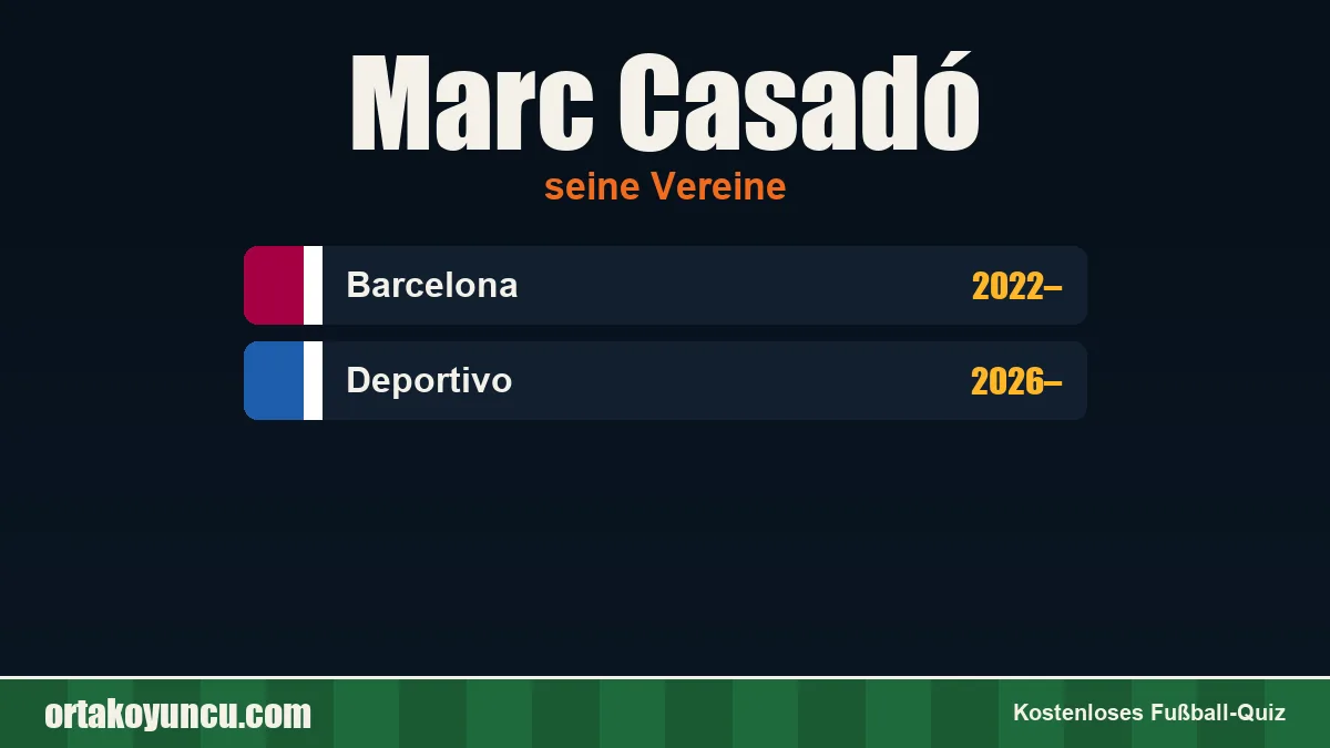 Marc Casadó: Vereine und Jahre