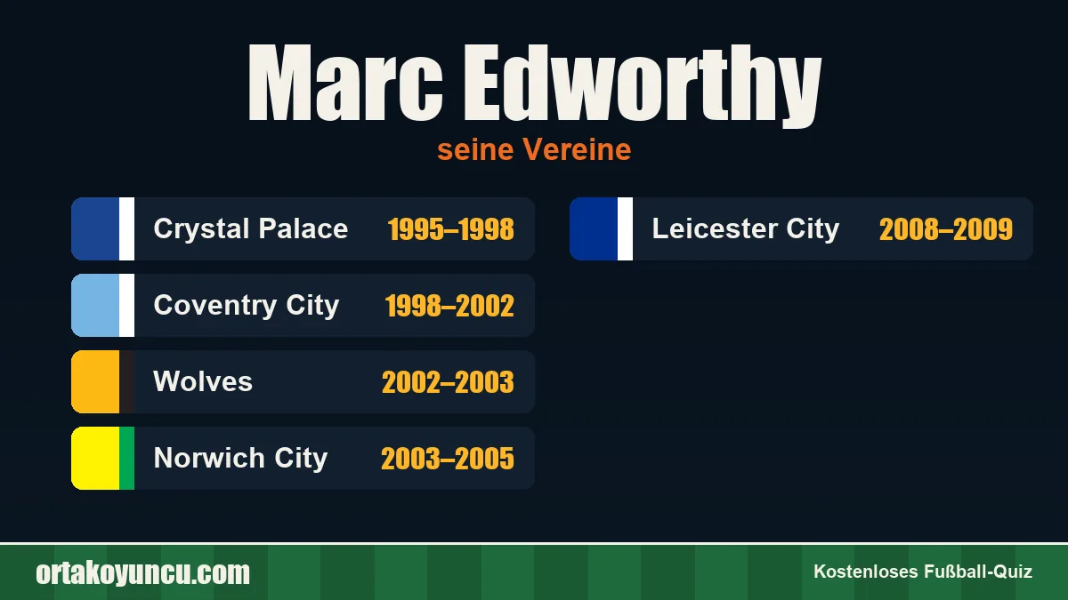 Marc Edworthy: Vereine und Jahre