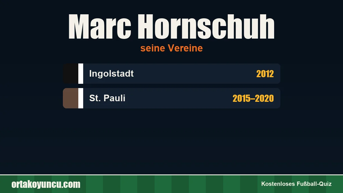 Marc Hornschuh: Vereine und Jahre