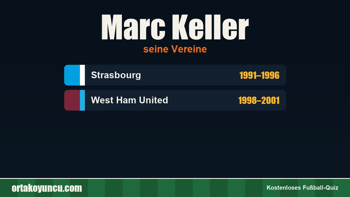 Marc Keller: Vereine und Jahre