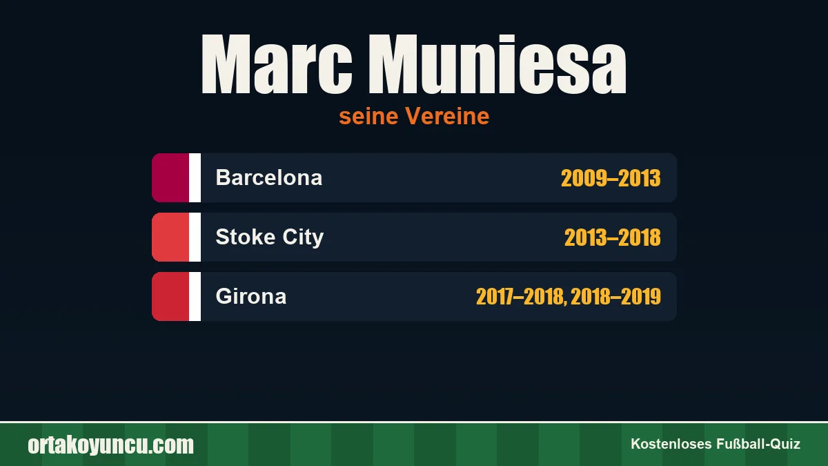 Marc Muniesa: Vereine und Jahre