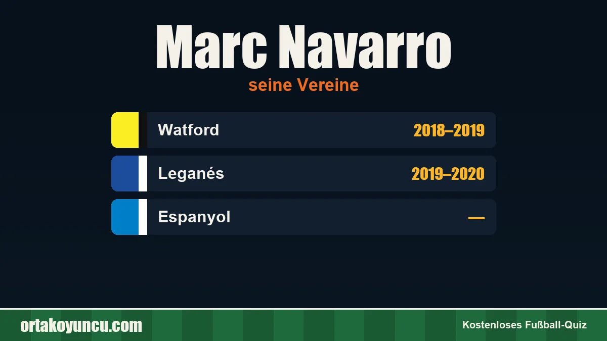 Marc Navarro: Vereine und Jahre