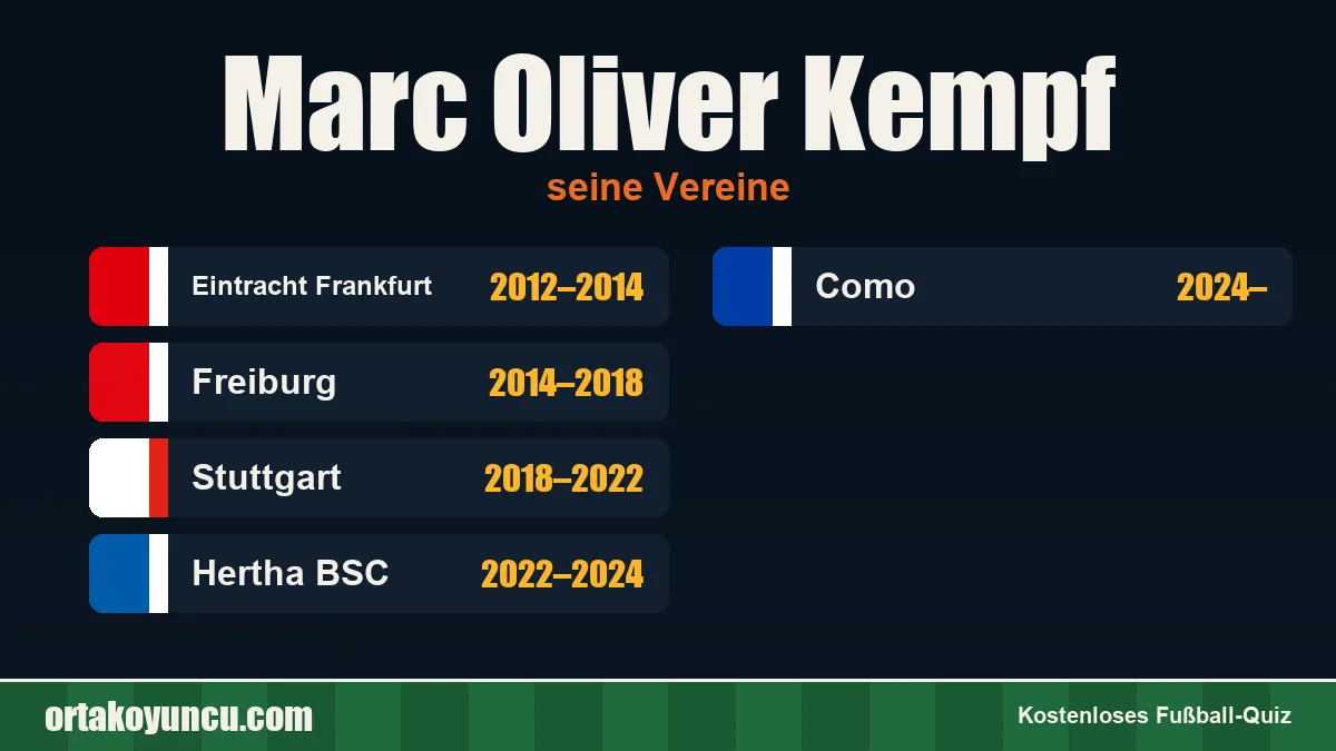 Marc Oliver Kempf: Vereine und Jahre