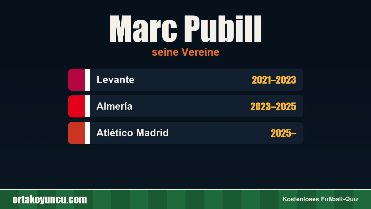 Marc Pubill: Vereine und Jahre