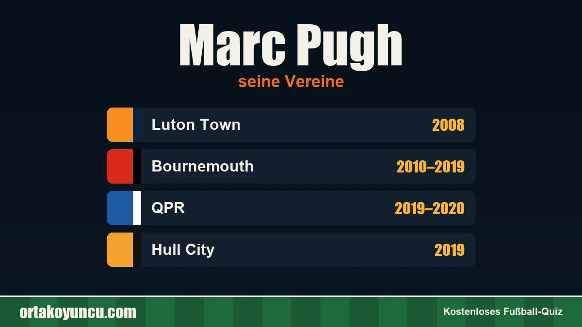 Marc Pugh: Vereine und Jahre