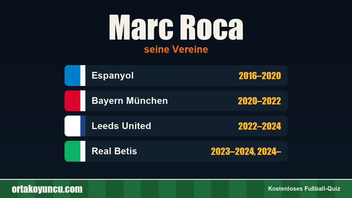 Marc Roca: Vereine und Jahre