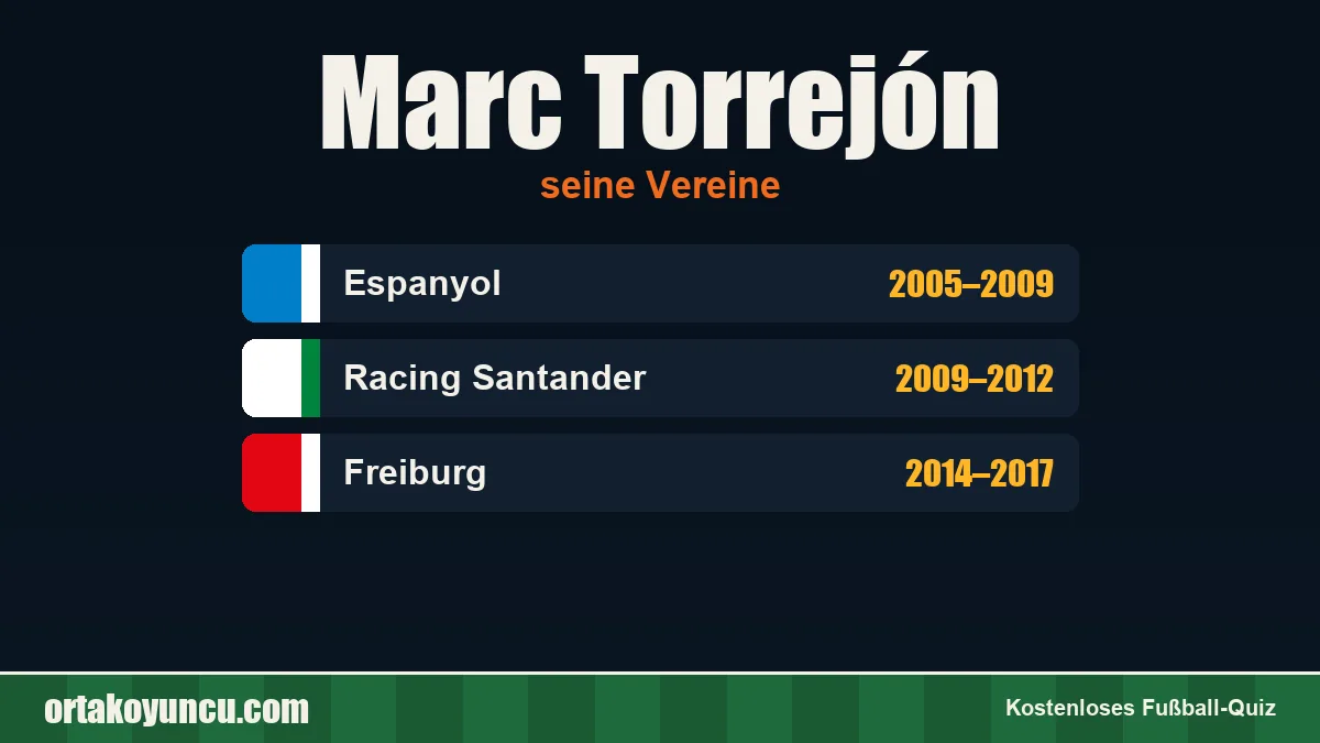 Marc Torrejón: Vereine und Jahre