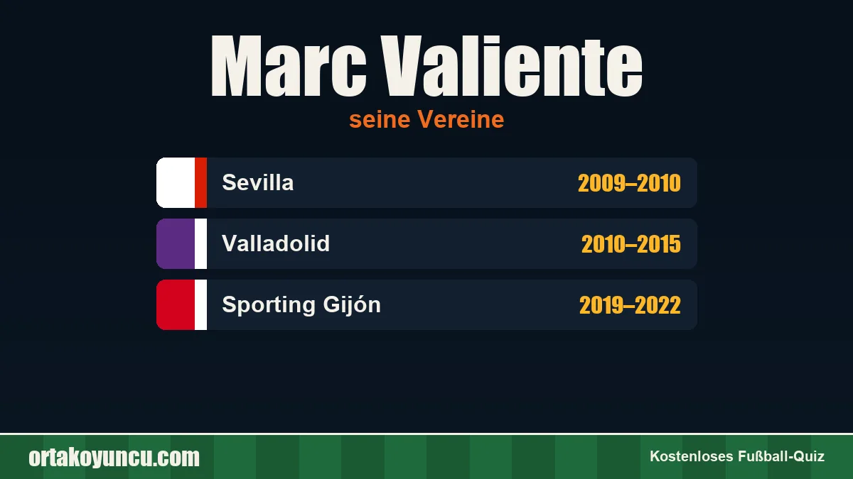 Marc Valiente: Vereine und Jahre