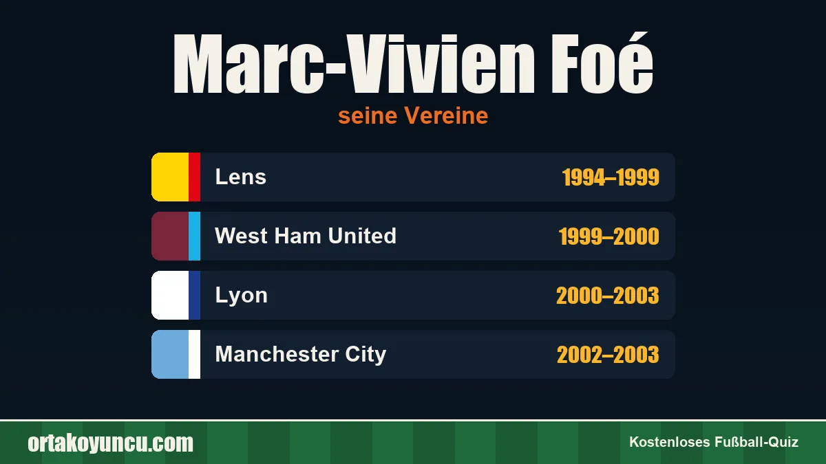 Marc-Vivien Foé: Vereine und Jahre