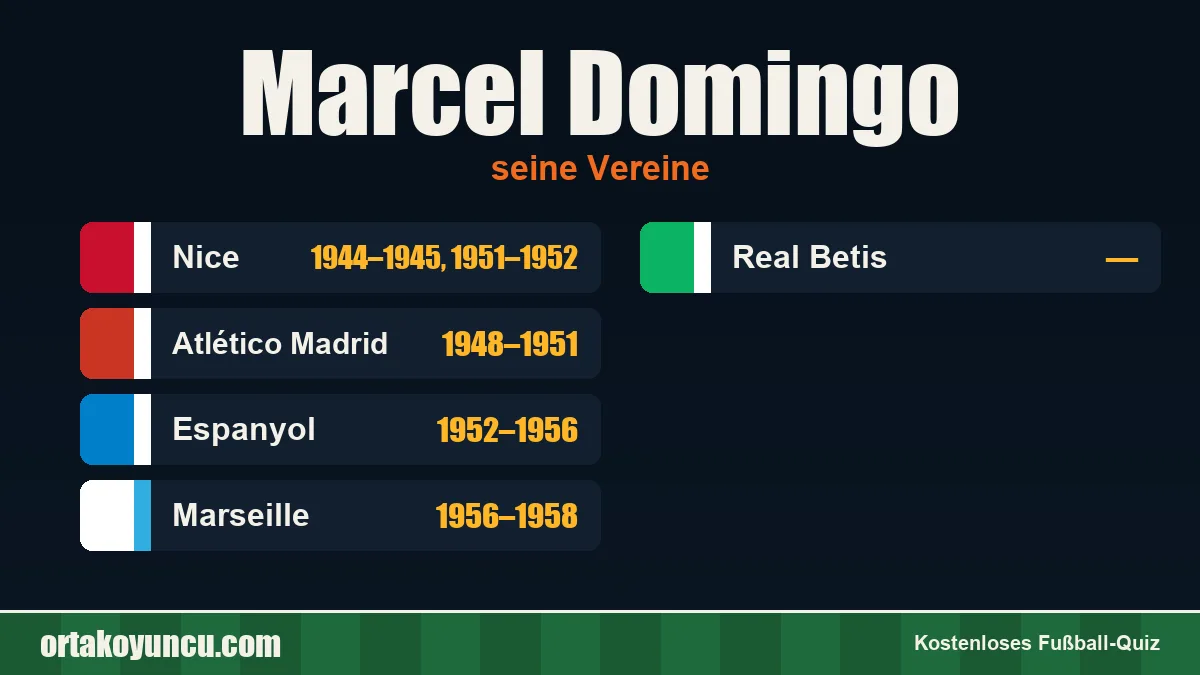 Marcel Domingo: Vereine und Jahre