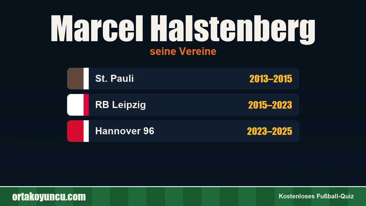 Marcel Halstenberg: Vereine und Jahre
