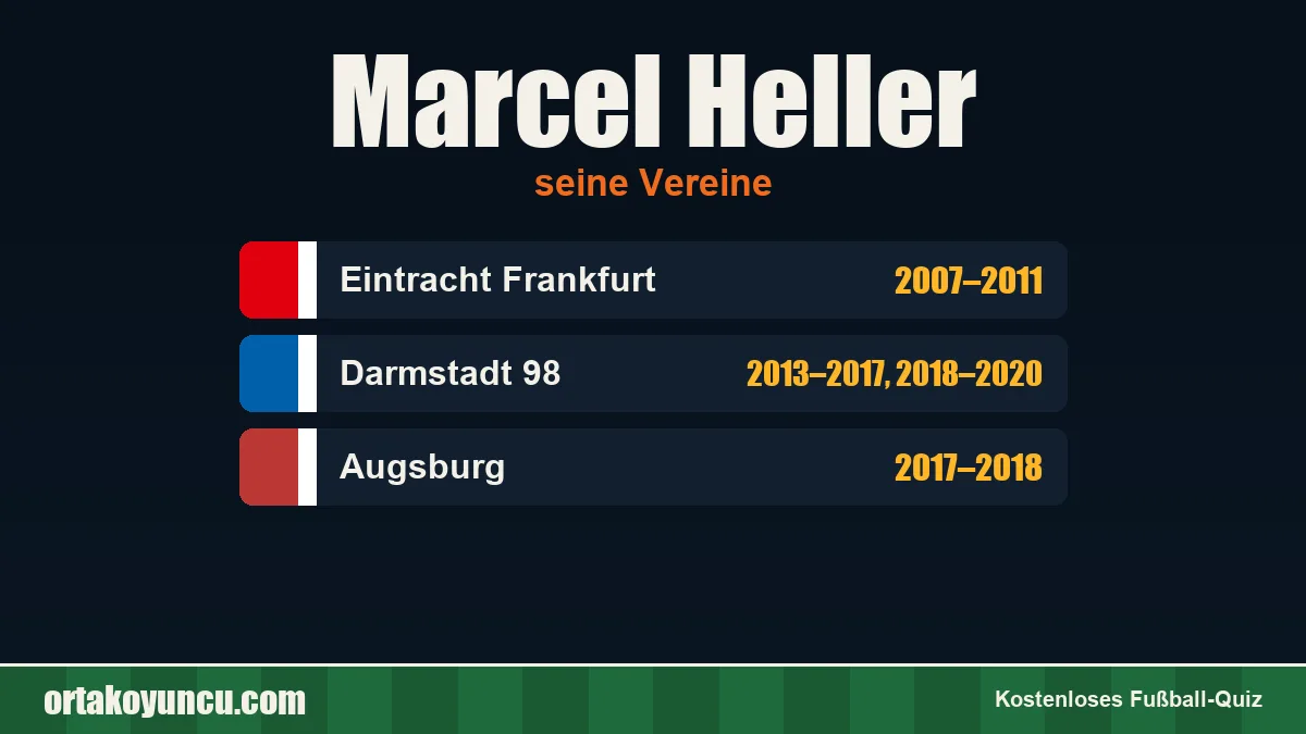 Marcel Heller: Vereine und Jahre