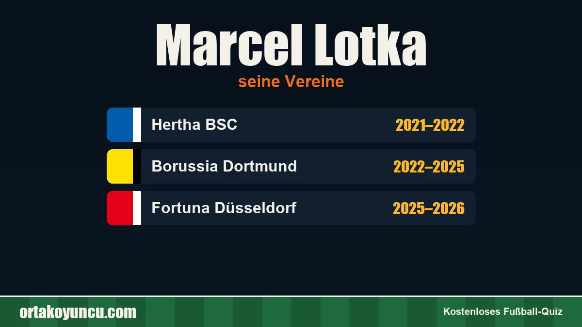 Marcel Lotka: Vereine und Jahre