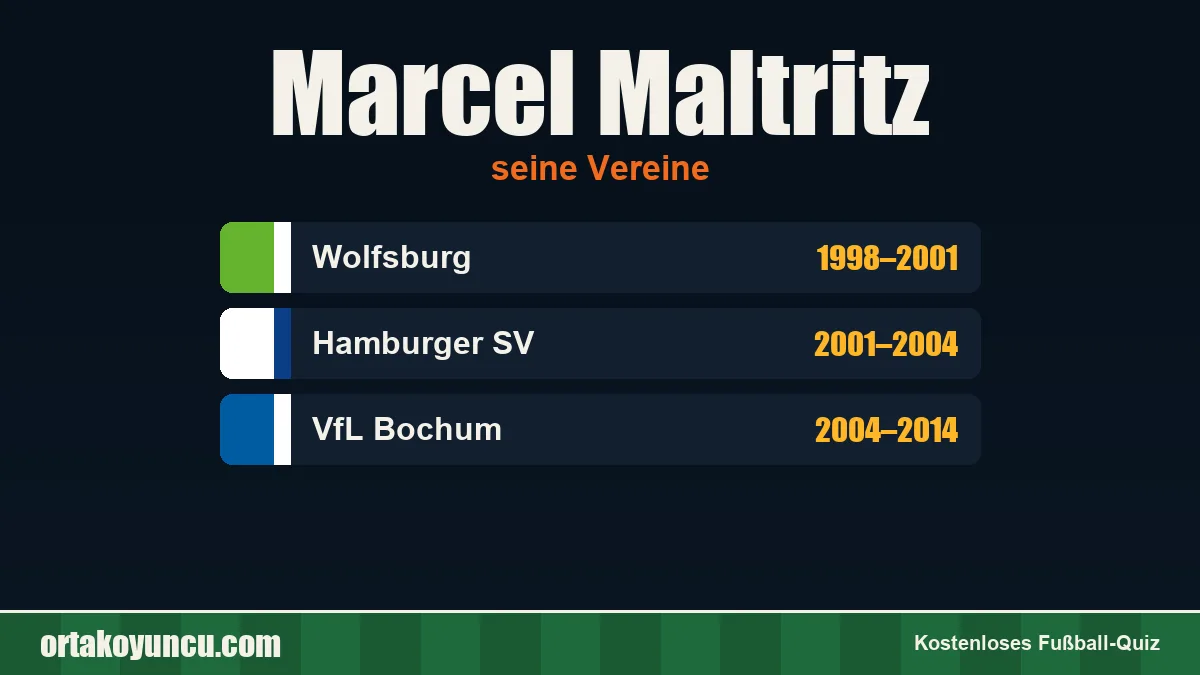 Marcel Maltritz: Vereine und Jahre